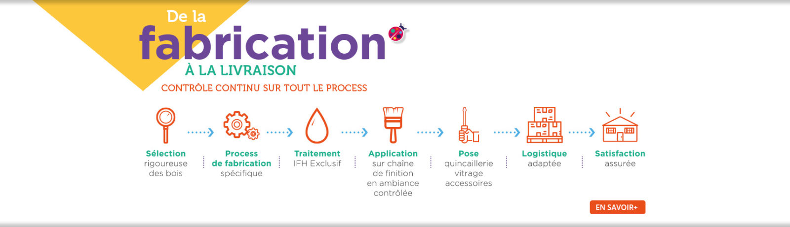 Naboco Processus de Fabrication à la livraison